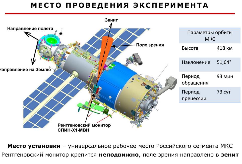 Прибор на борту МКС поможет определить число сверхмассивных черных дыр во Вселенной